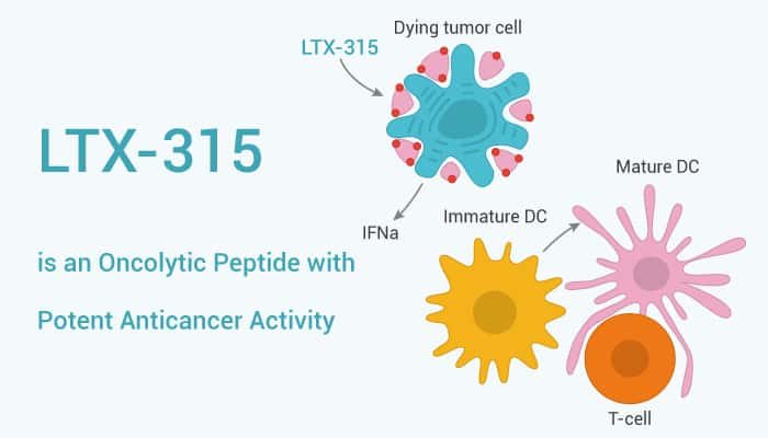 LTX 315 is An Oncolytic Peptide 2022 0616 - LTX-315 is an Oncolytic Peptide with Potent Anticancer Activity