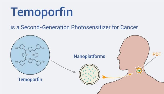 Temoporfin is used for cancer 2022 0528 - Temoporfin is a Second‐generation Photosensitizer for Cancer